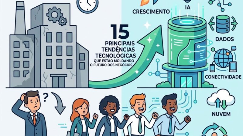 15 Principais Tendências Tecnológicas que Estão Moldando o Futuro dos Negócios